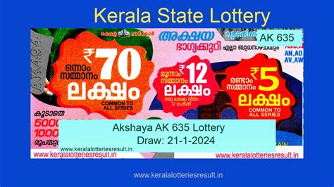 seminarsonly kerala lottery guessing|LIVE: Kerala Lottery result today 12.05.2024 Akshaya Ak.